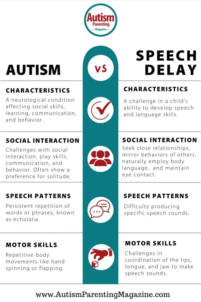 How to Build Social Skills in Speech Delayed Toddlers: Tips & Strategies